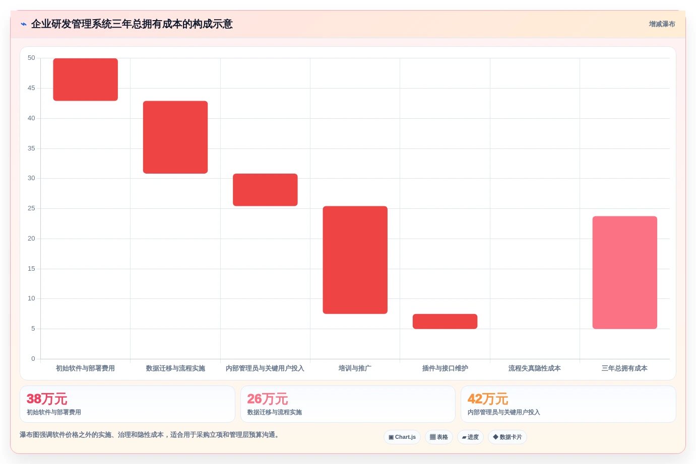 项目经理福音:2026年6款独角鲸研发管理系统工具深度评测
