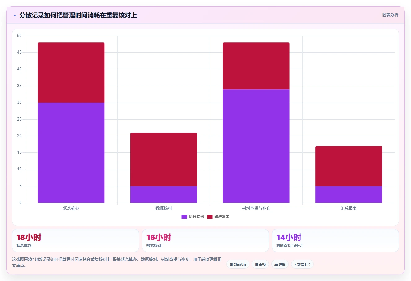 科研项目管理系统工具选型指南：2026 年必备的 6 大工具