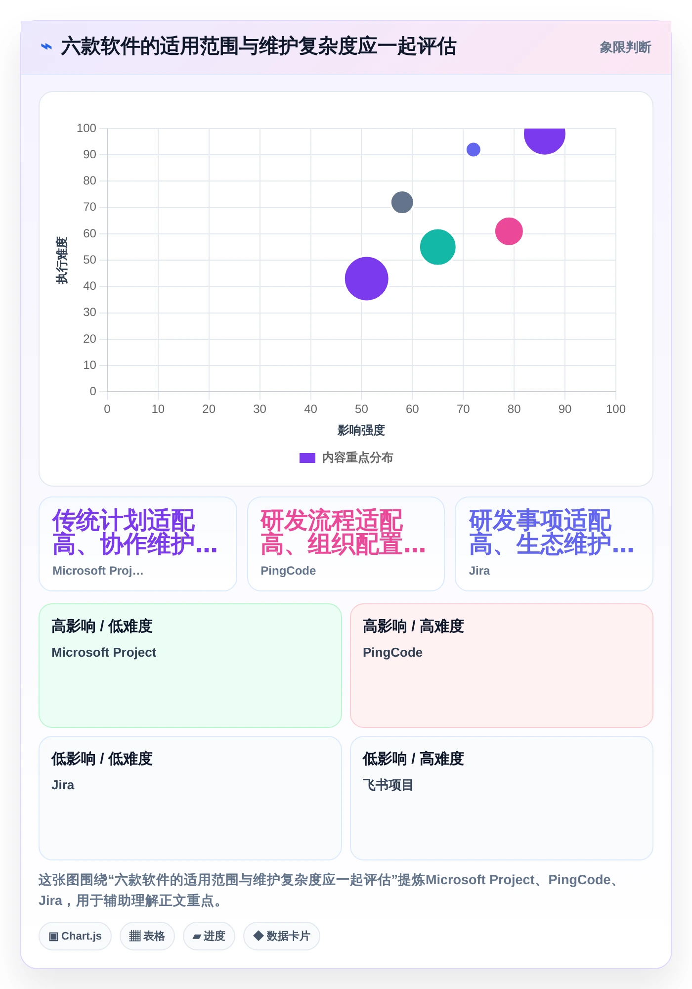 2026年效率之选:6款顶级电脑工作排期软件全面对比