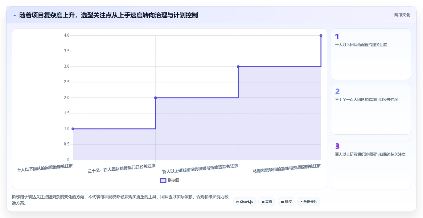 项目经理必读:2026年7款热门项目管理跟踪工具优劣分析