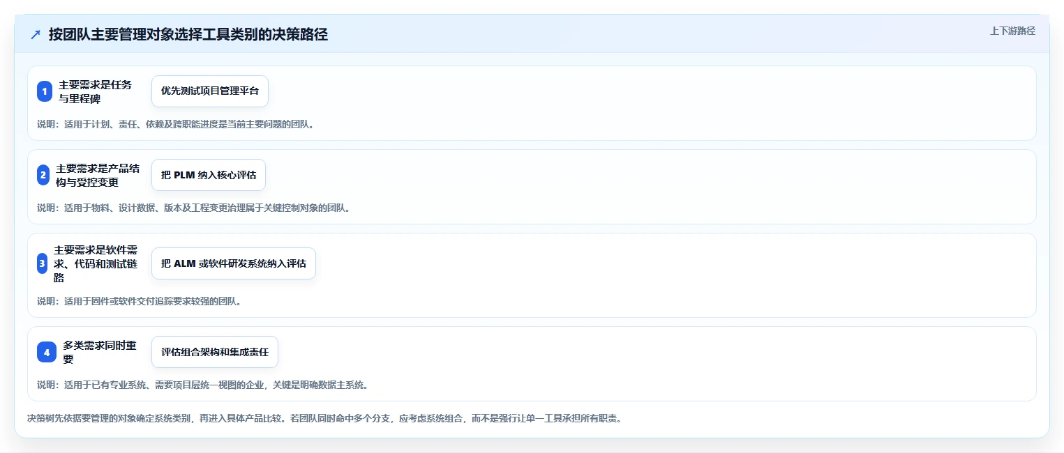 如何选择最适合你的硬件研发项目管理工具?2026年top5推荐
