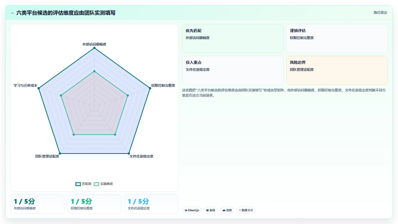 2026年效率之选:6大在线文档分享平台工具对比与推荐
