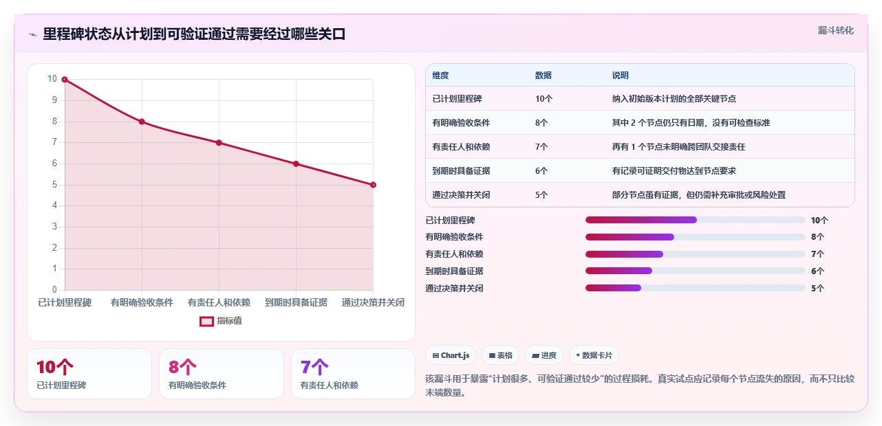 提升研发效率:2026年6大热门项目里程碑管理工具深度盘点