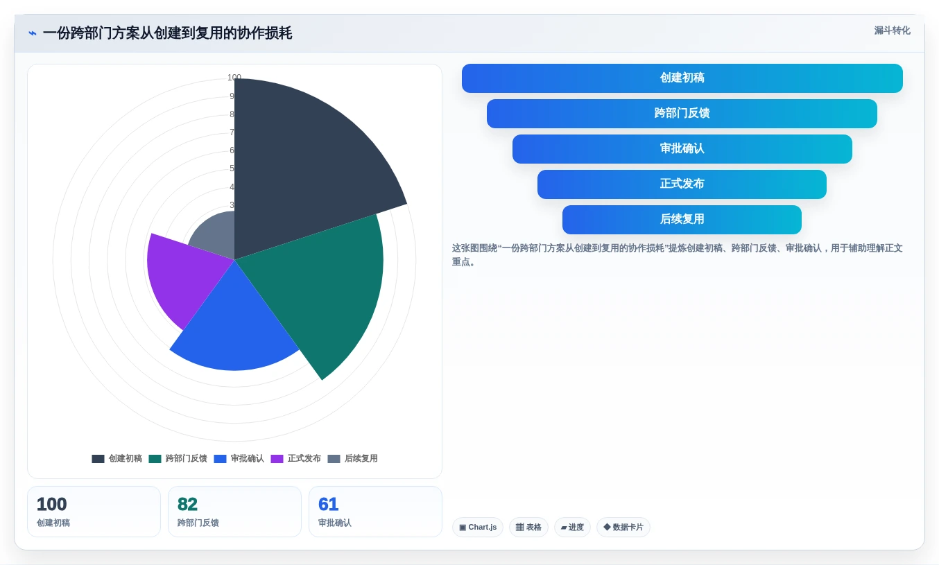 提升团队生产力:2026年多人协作编辑文档软件选型指南