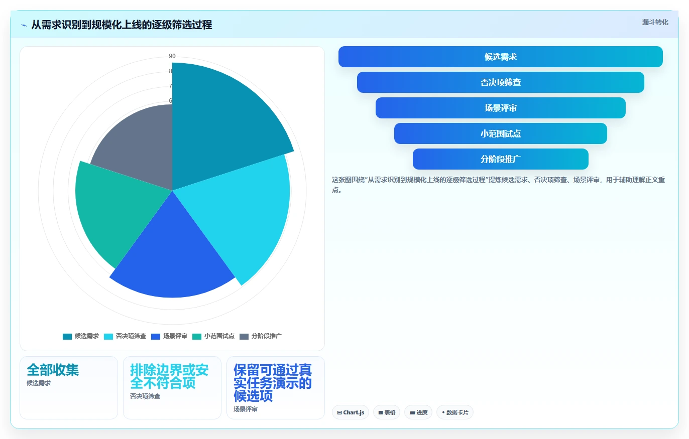 项目管理新趋势:2026年湖北省科技计划项目管理平台工具选型指南