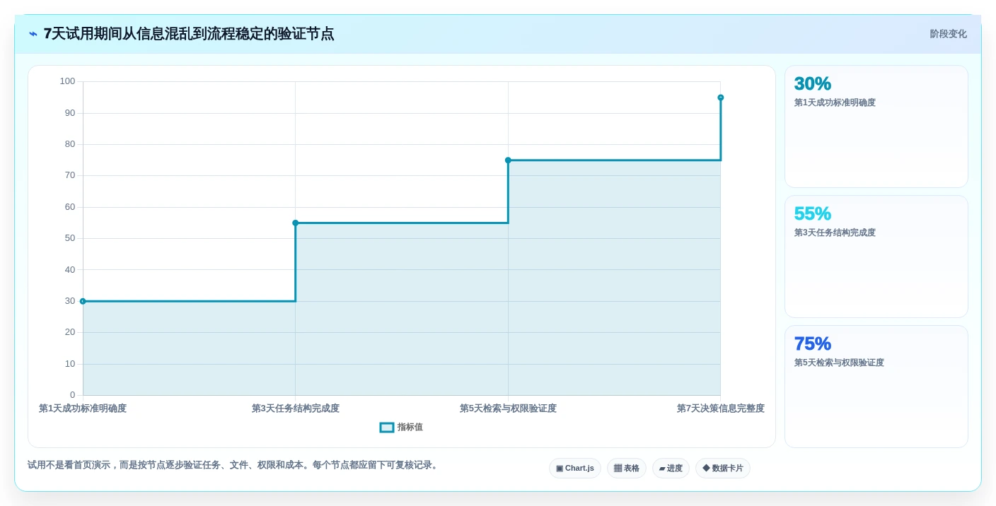 2026年小企业内部协作平台大盘点:6款提升团队效率的必备工具