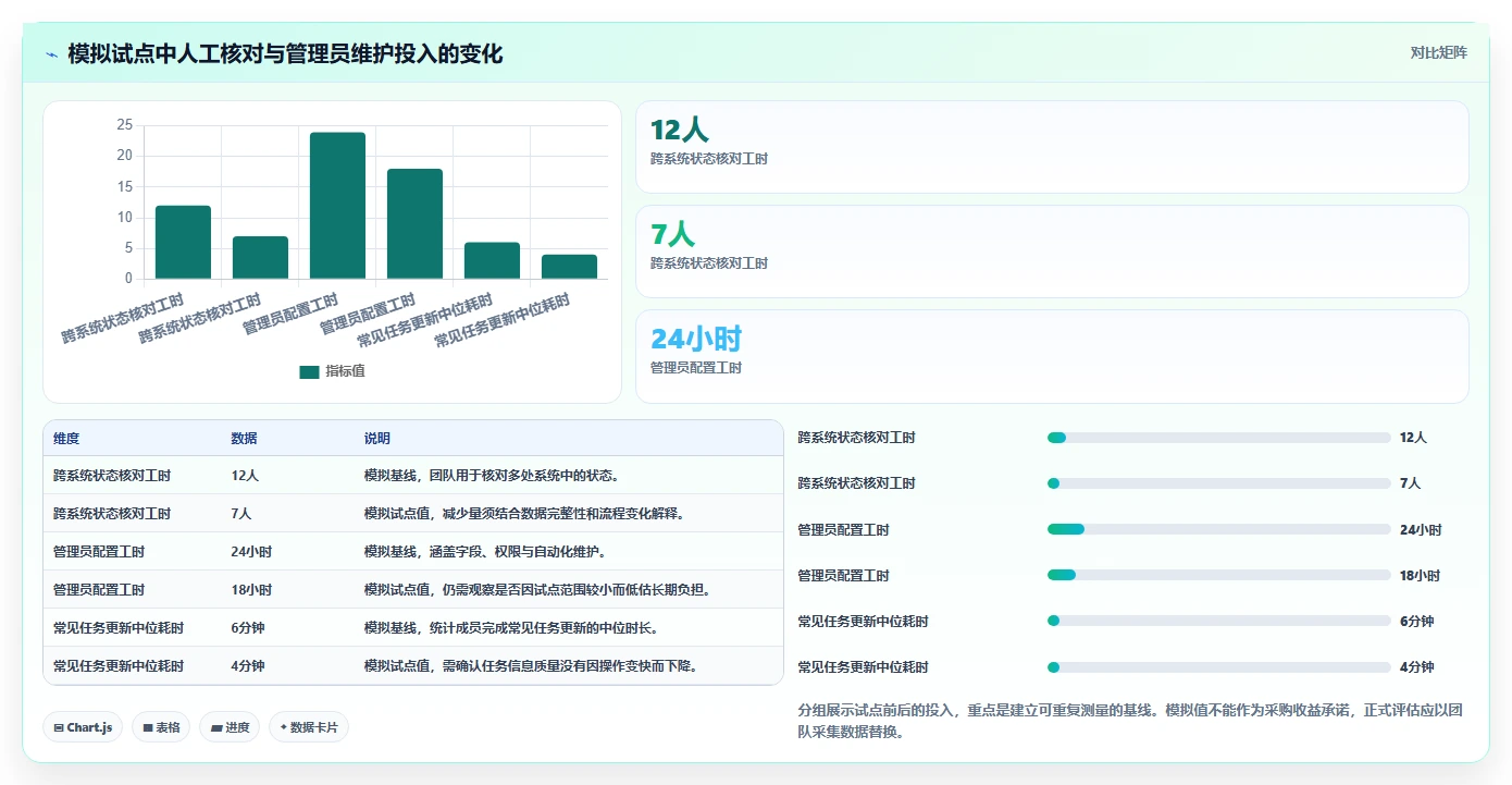 2026年值得关注的10款Jira替代研发项目管理工具