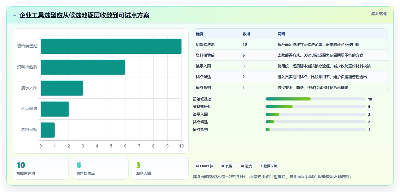 2026年企业级瀑布管理工具选型指南:10款主流方案深度对比