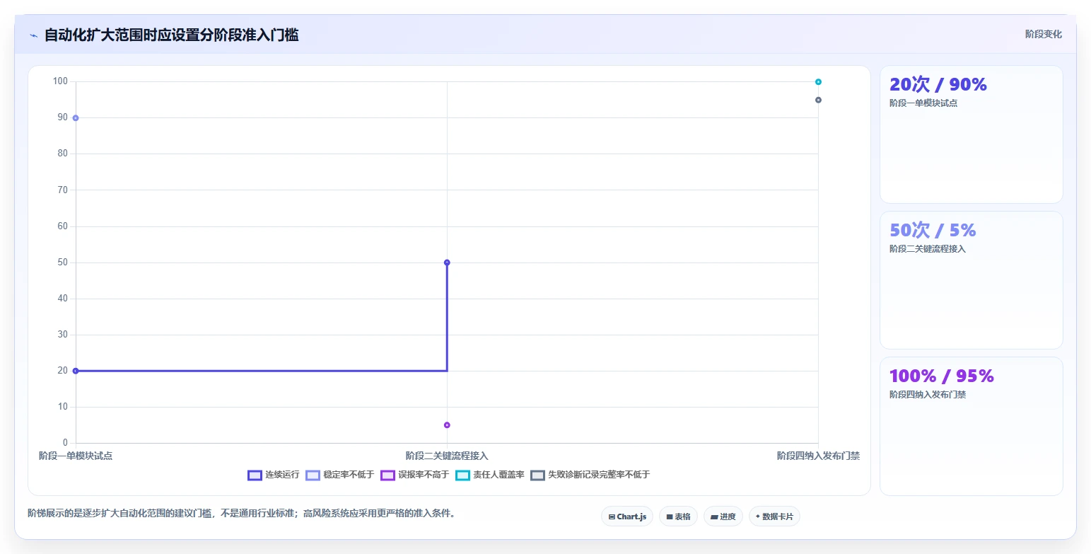 测试自动化新纪元:2026年最值得投资的5款cocode自动生成测试用例工具