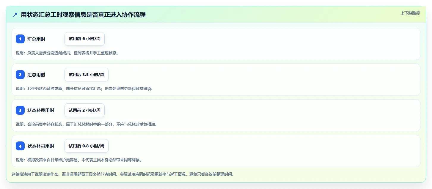 2026 年最佳项目管理平台工具对比：如何选择合适的工具？