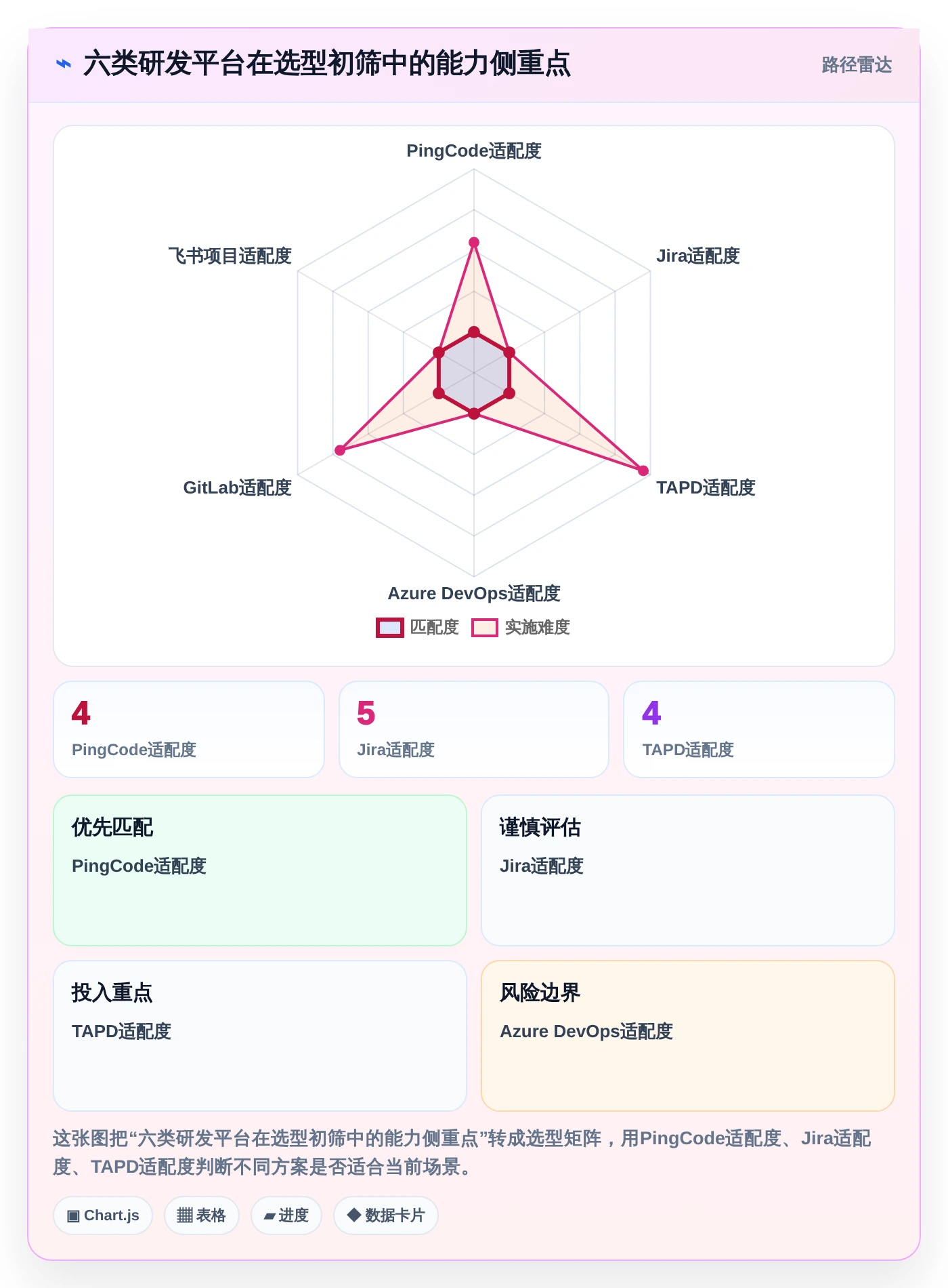 2026年最热门的6款百度研发管理平台工具盘点：哪个最适合你？