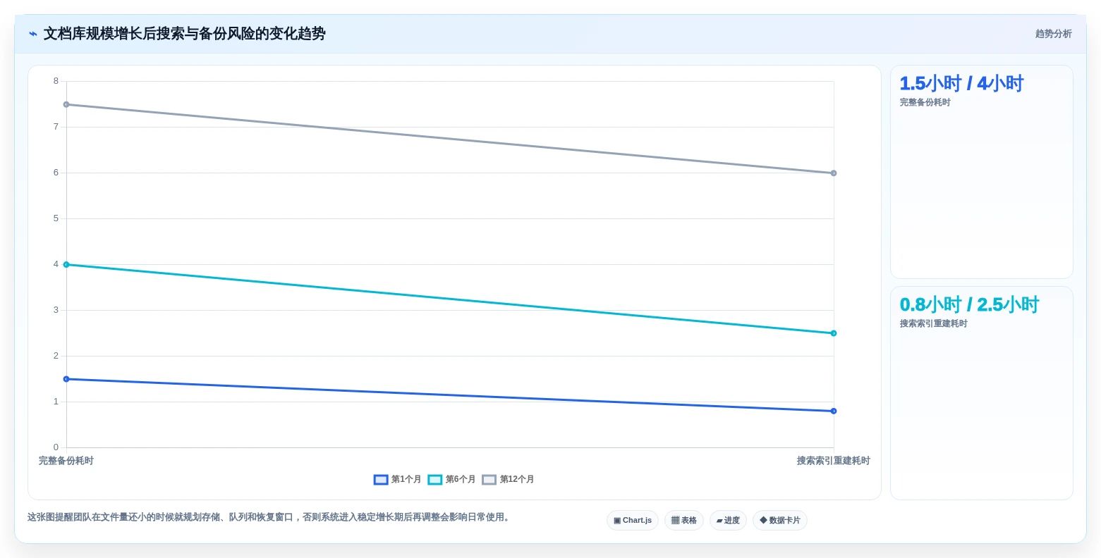 2026年必备:7款顶级Linux文档管理软件全面对比