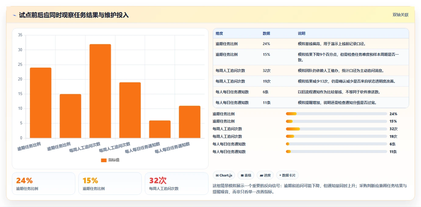 提升团队生产力:2026年最值得投资的5大工作提醒软件
