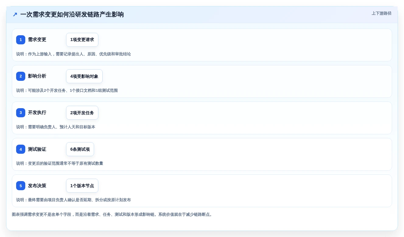 研发团队必备:2026年最值得投资的5款科技研发管理系统