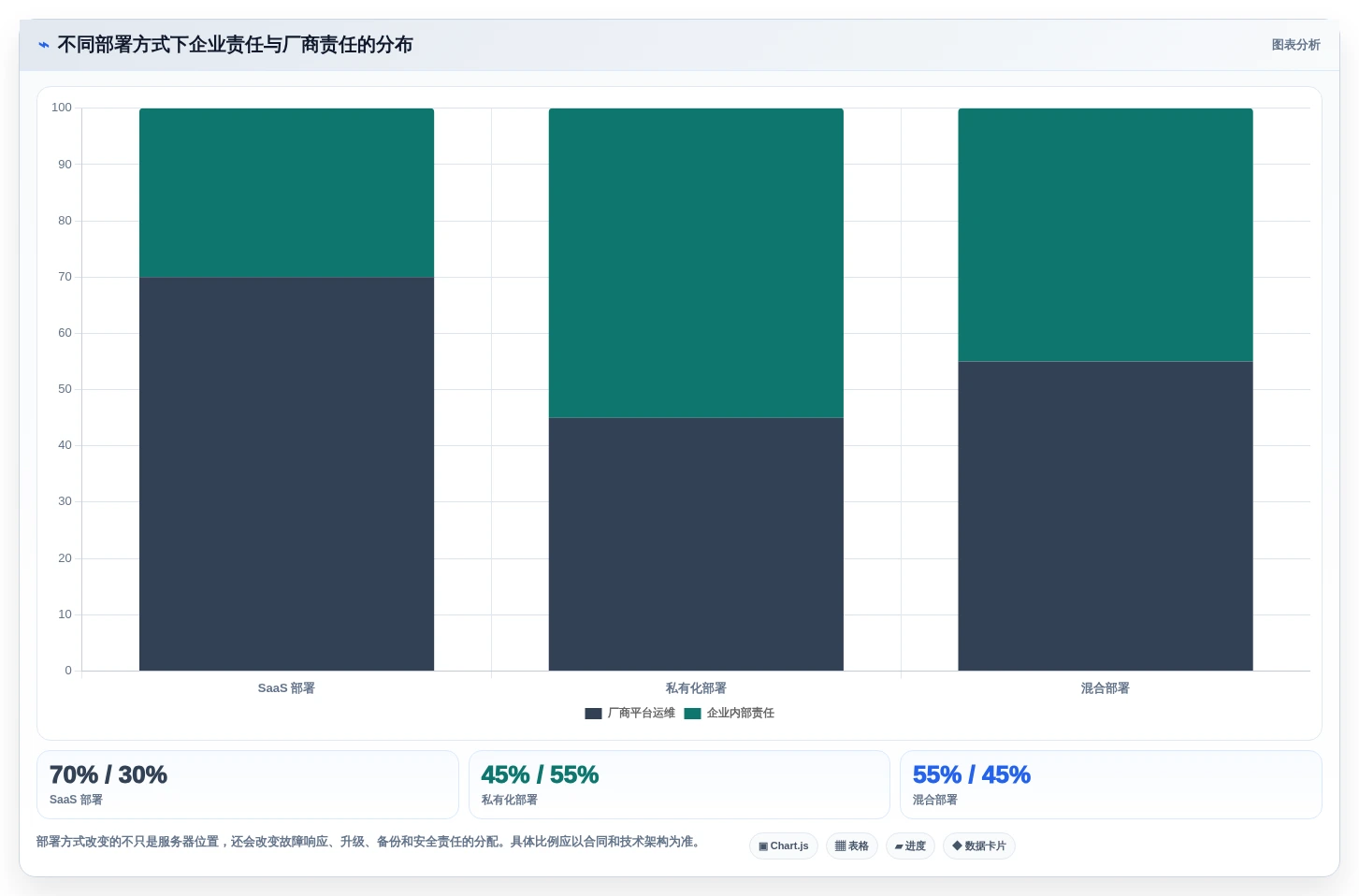 2026年企业级研发管理平台选型指南：5款国产替代方案深度对比