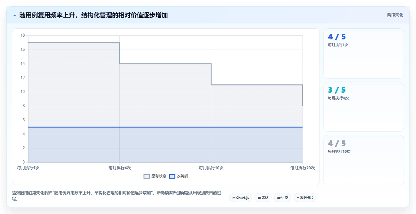 2026年效率之选：6大思维导图测试用例平台工具对比