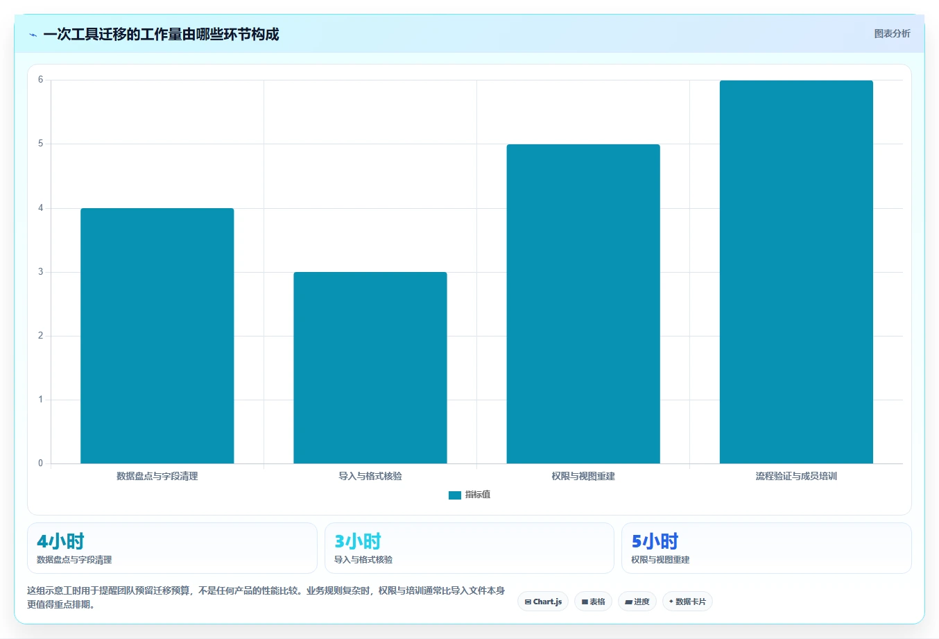 2026年效率之选:6款顶级在线表格管理工具全面对比