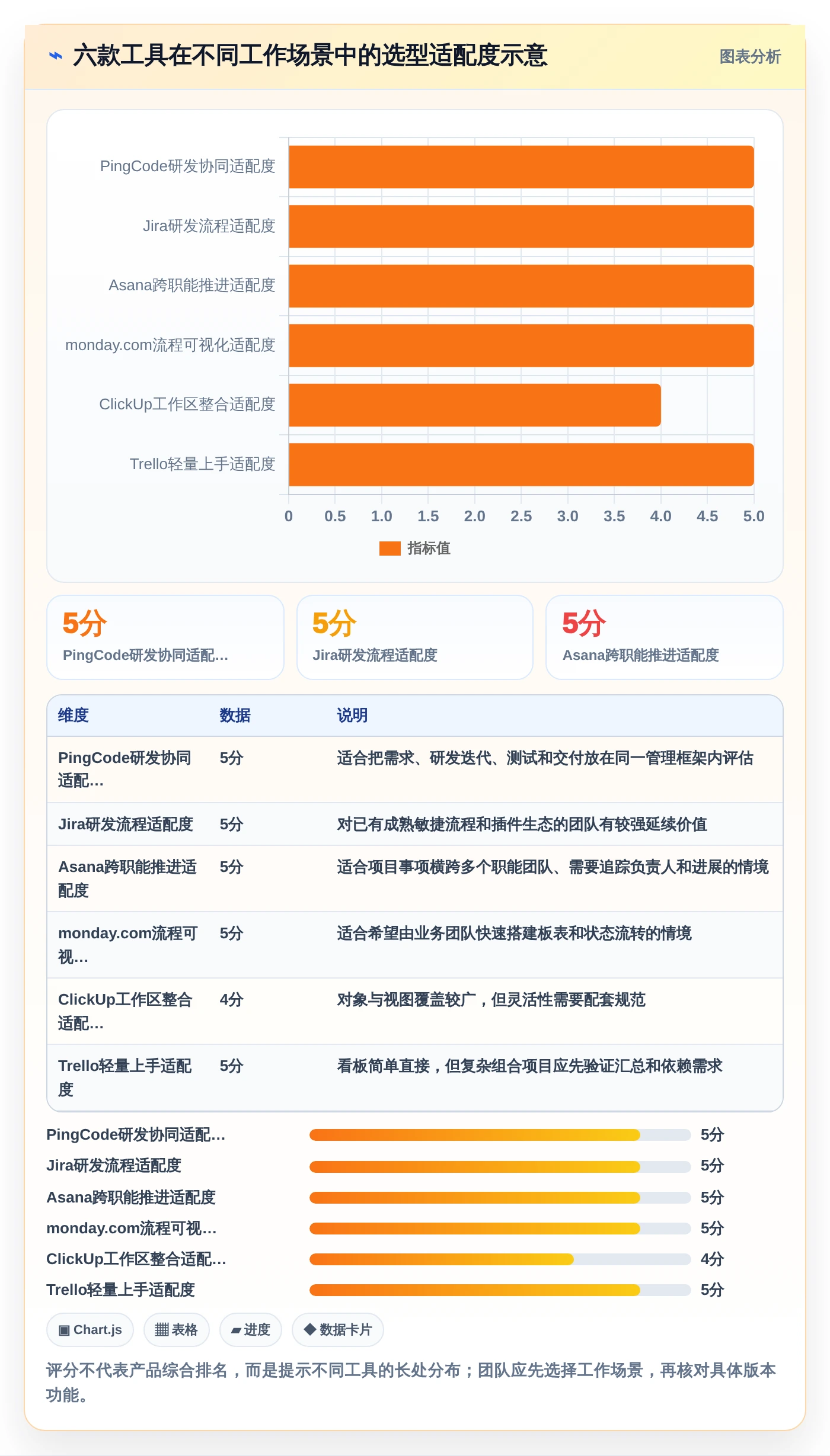 2026年必备：6款顶级云校项目管理工具全面对比