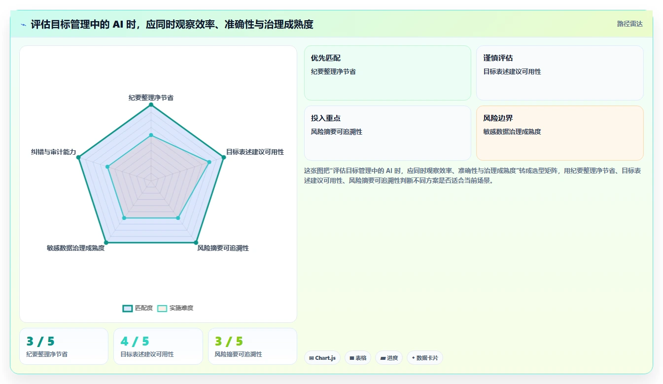 智能化时代:如何挑选适合你团队的目标管理工具?2026年选购指南