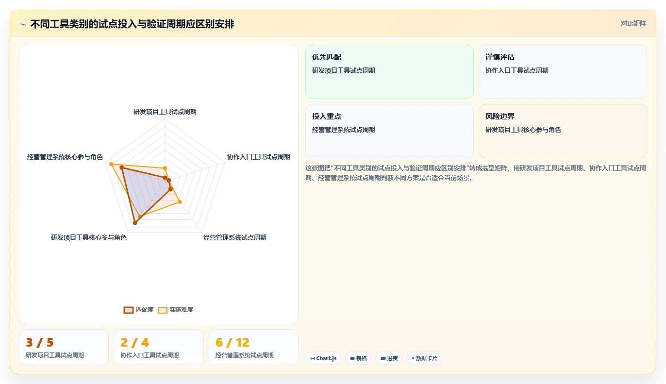 项目经理必看!2026年度8款深圳系统软件工具全面评测