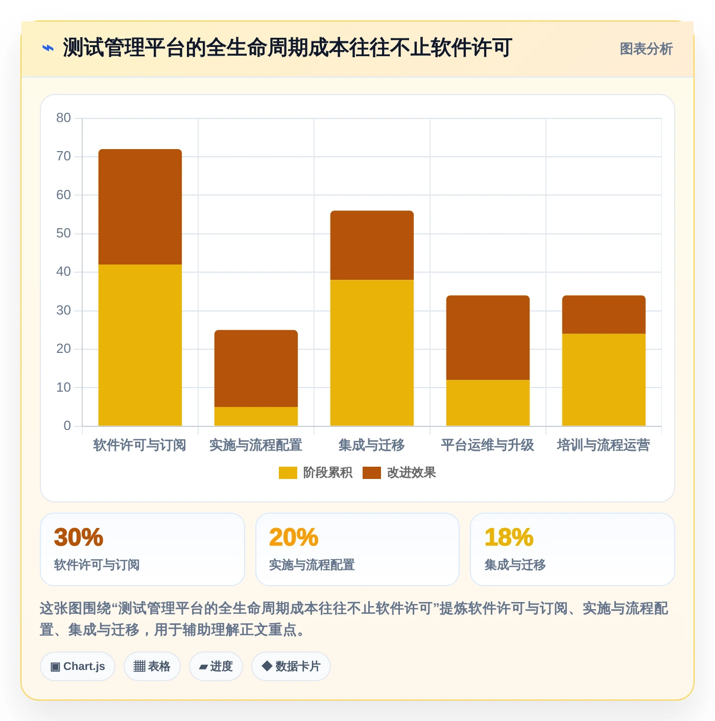 银行测试管理工具选型指南:2026年不可错过的5大优质工具