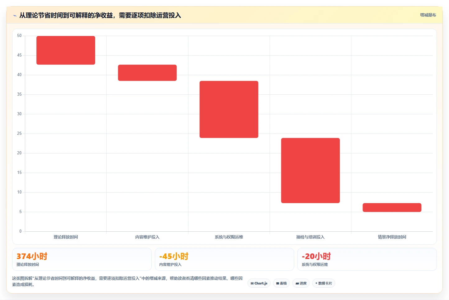 智能知识库管理系统选型指南:2026年不可错过的5大创新工具