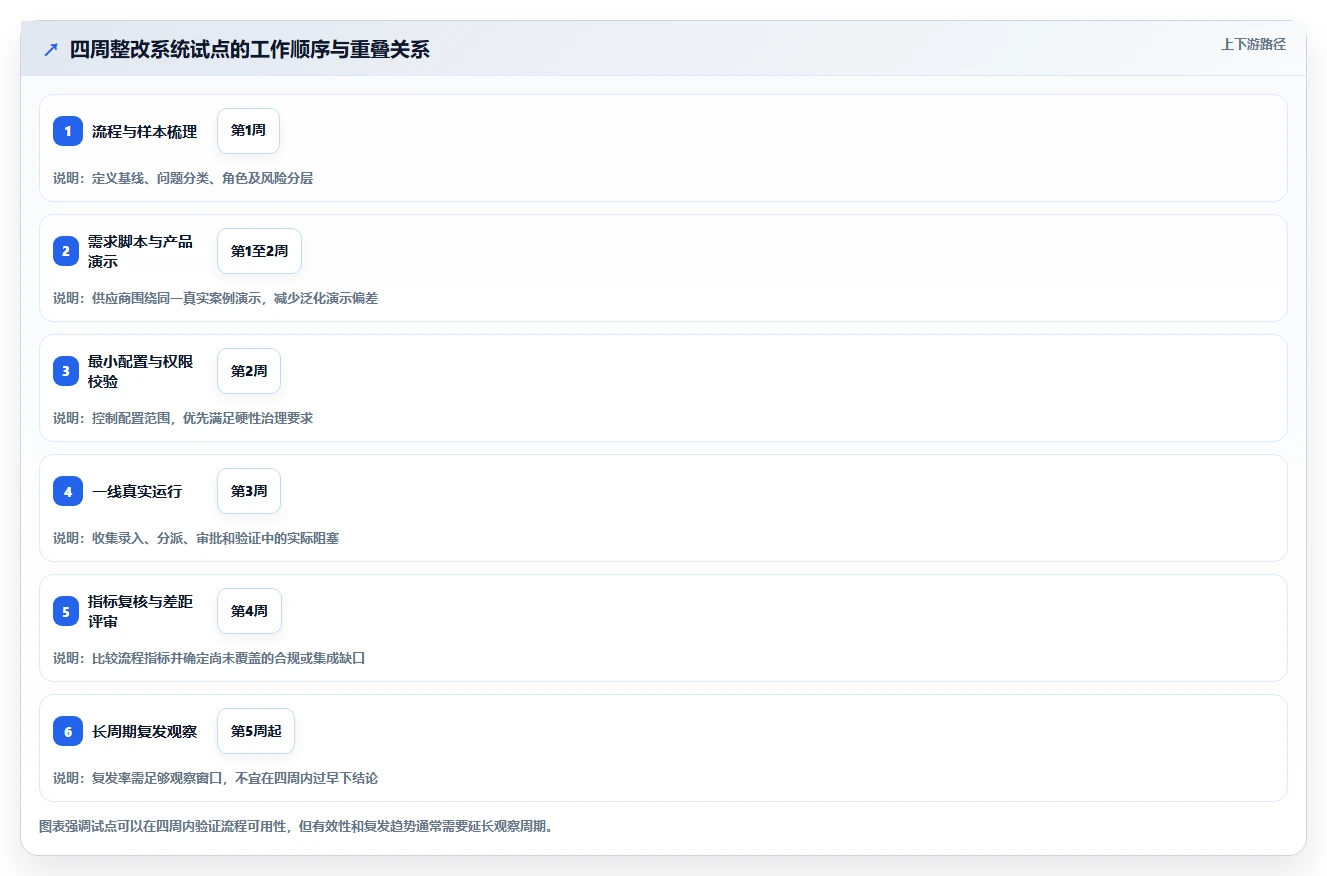 项目管理新趋势:2026年8款热门整改追踪系统深度测评