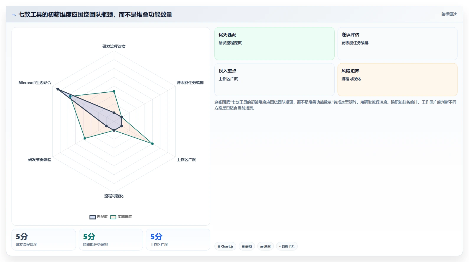 突破协作瓶颈：2026年7款革新型多人协同项目管理软件工具盘点