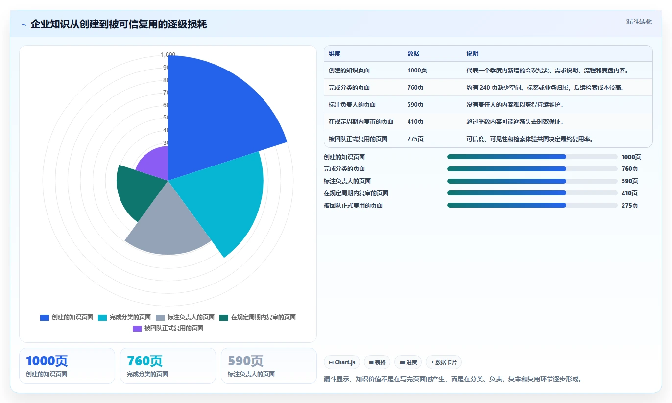 从小团队到大企业：2026年confluence管理系统选型指南