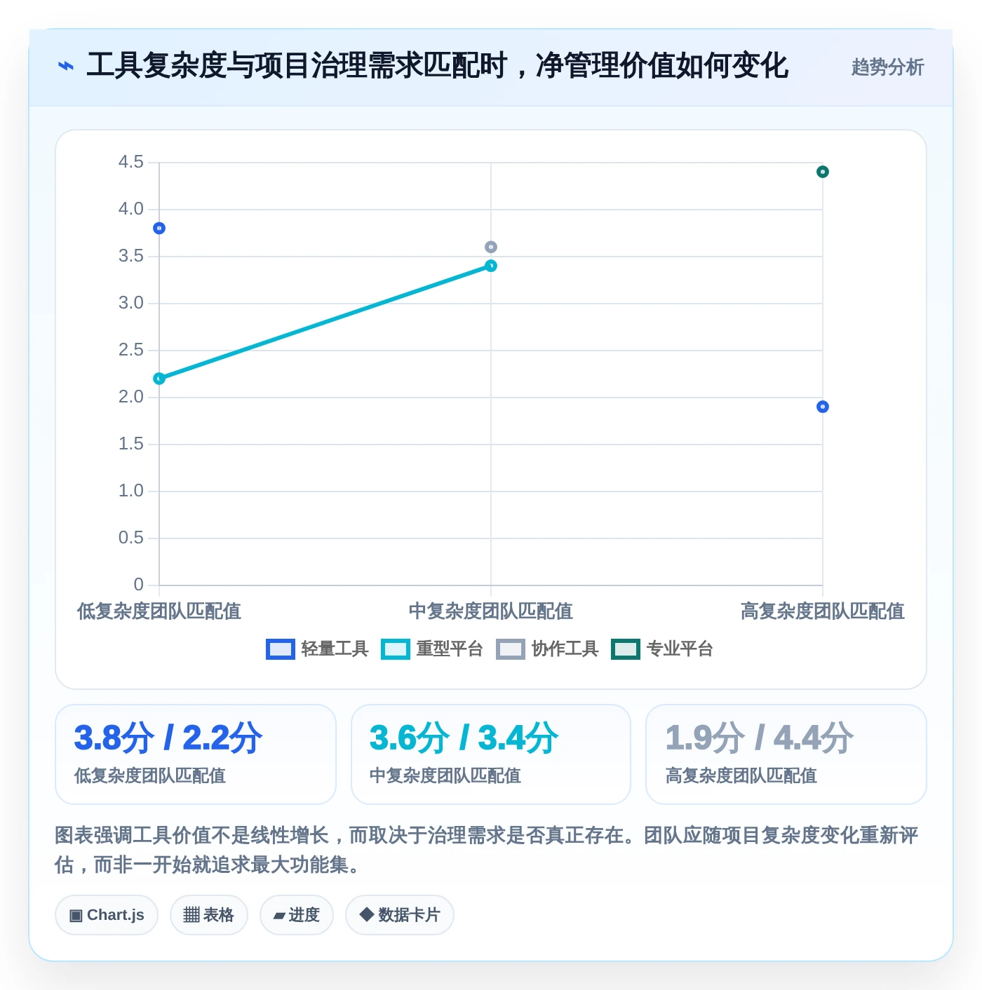 打造高效团队：2026年5大项目进度计划管理表工具选型指南