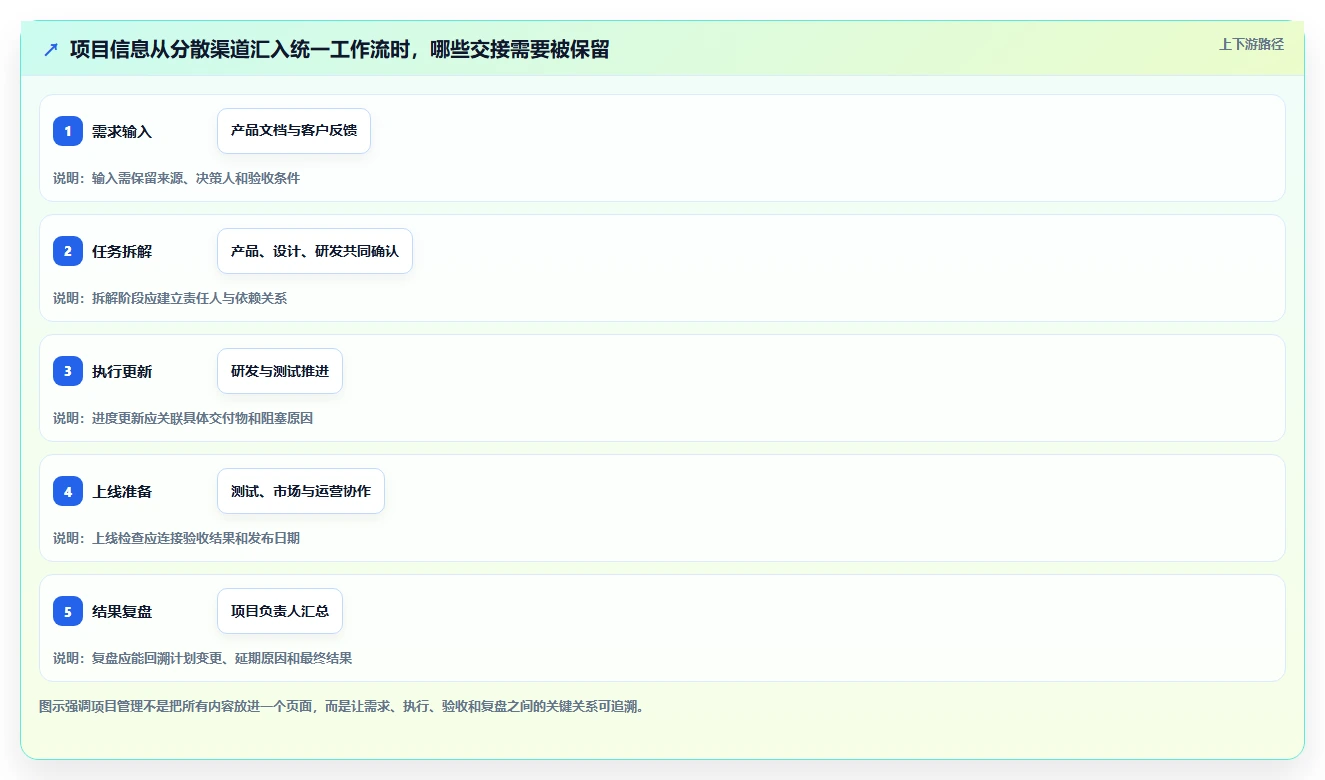 2026年最好的项目管理软件哪个更好用：深度测评与推荐