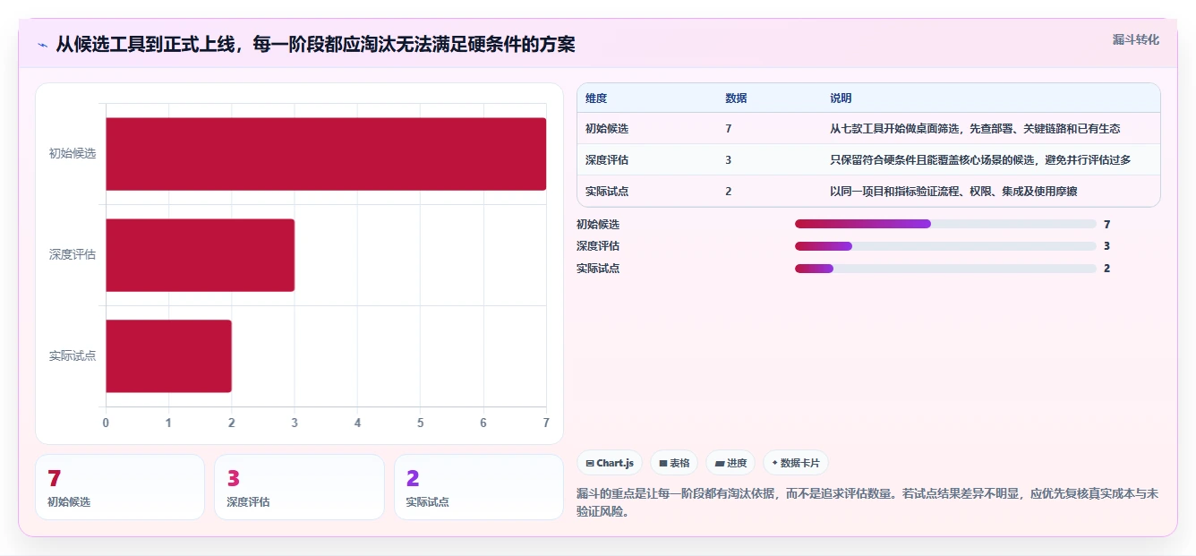 研发团队必备：2026年度7大PingCode项目管理工具推荐