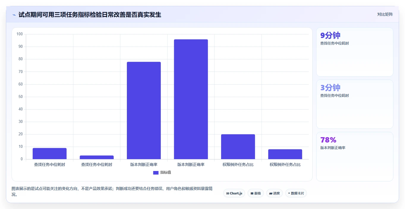 企业文档管理革新:2026年纤云文档管理系统选型指南