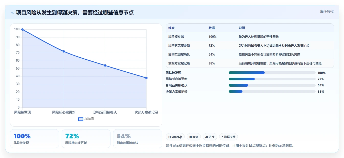 从初创到大企：2026年如何选择适合自身的有谱项目管理软件？