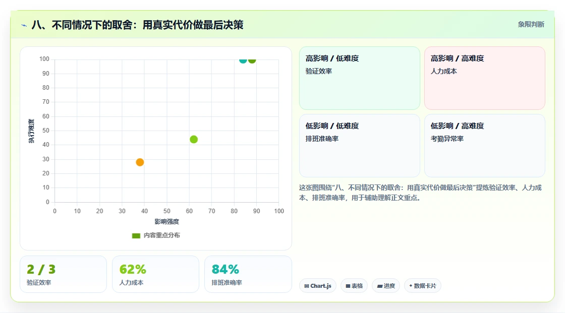 八、不同情况下的取舍:用真实代价做最后决策