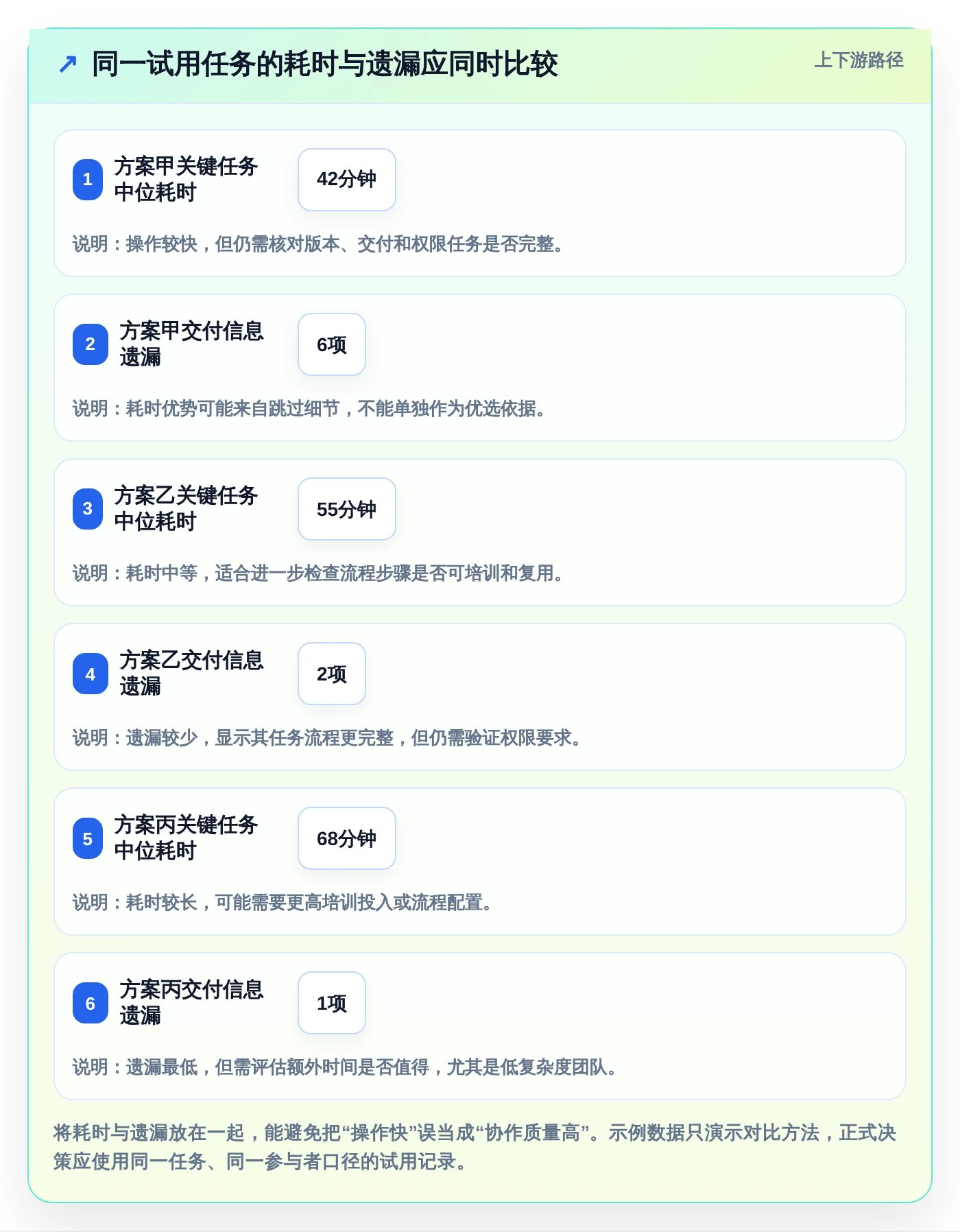 设计协作软件选型指南：2026年5大必备功能全面对比