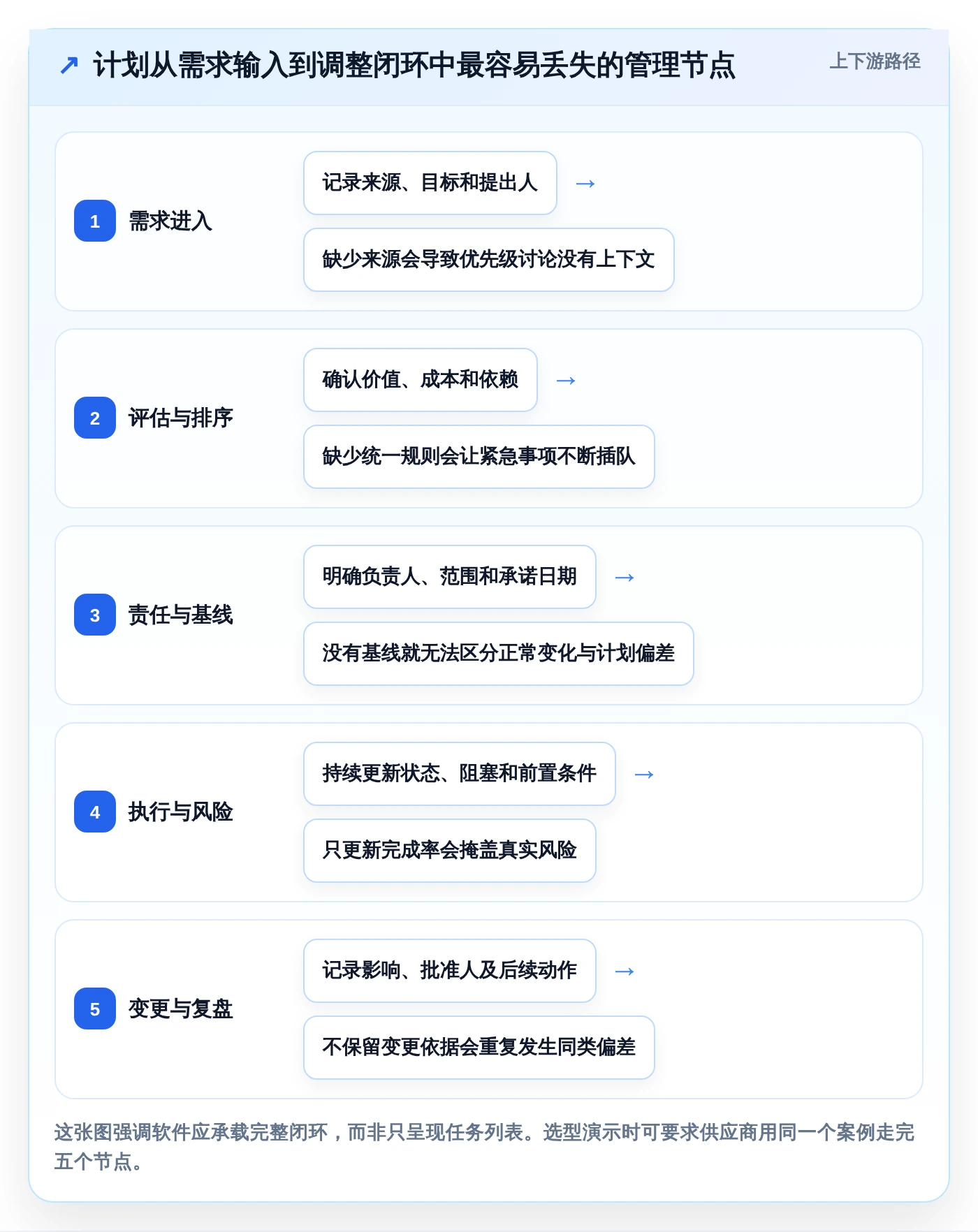 2026年效率倍增:6款顶级计划定制软件全面对比