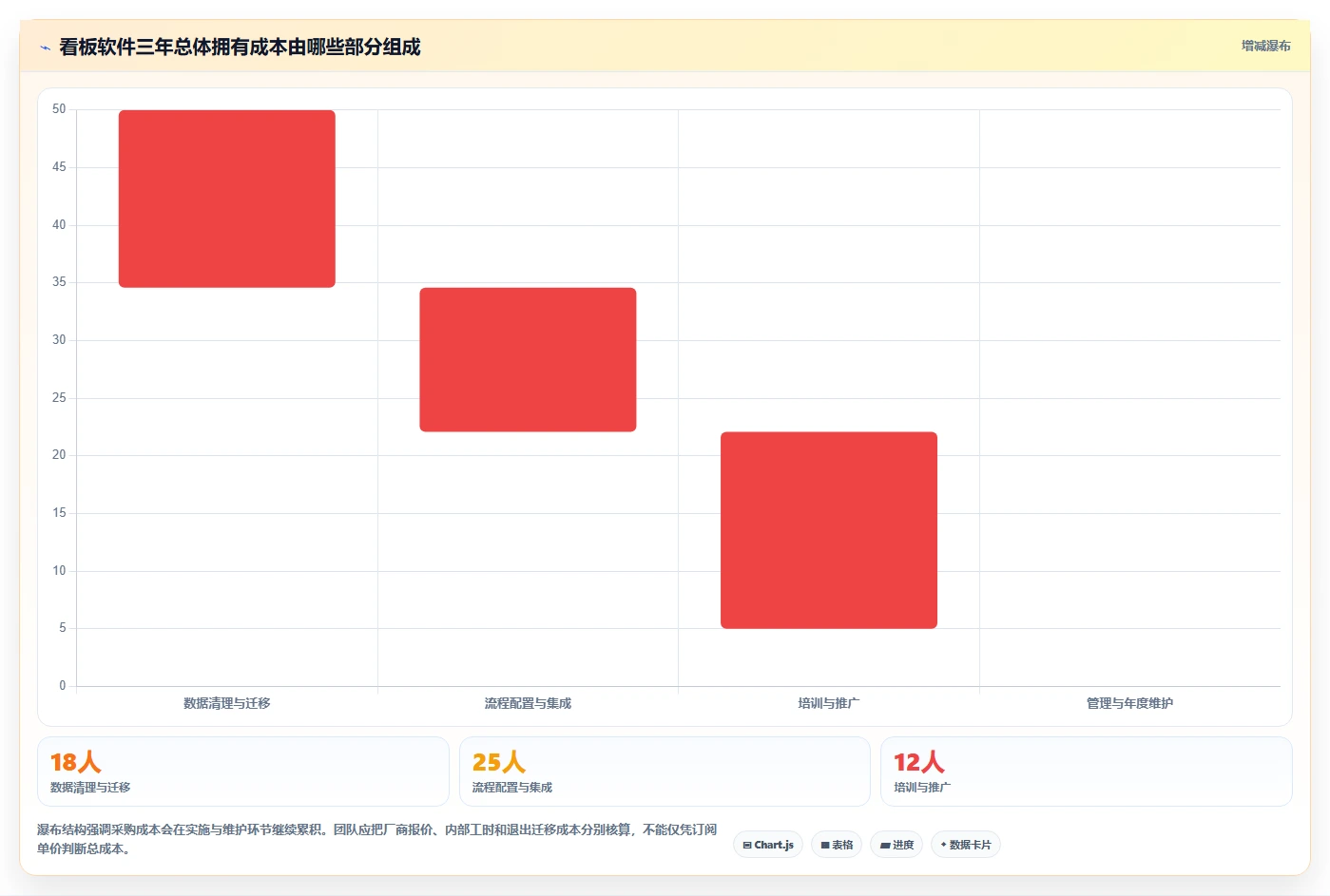 2026年项目管理革新:6款颠覆性看板软件工具深度对比