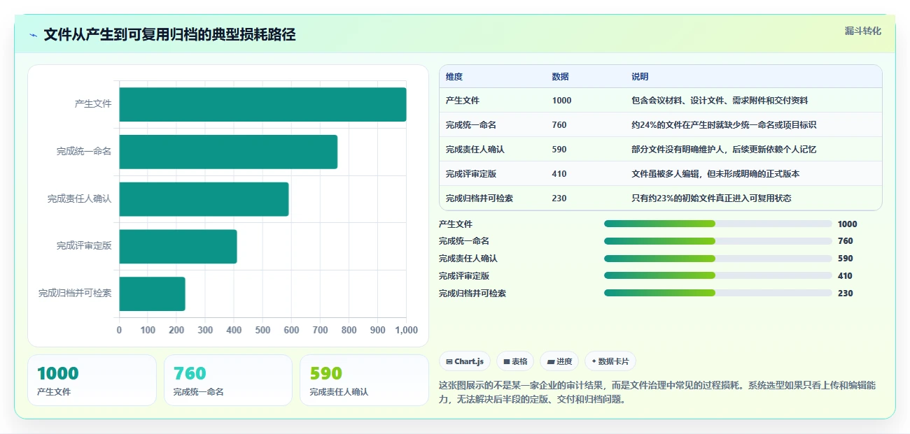 选对文件协同系统事半功倍:2026年8大热门工具深度对比
