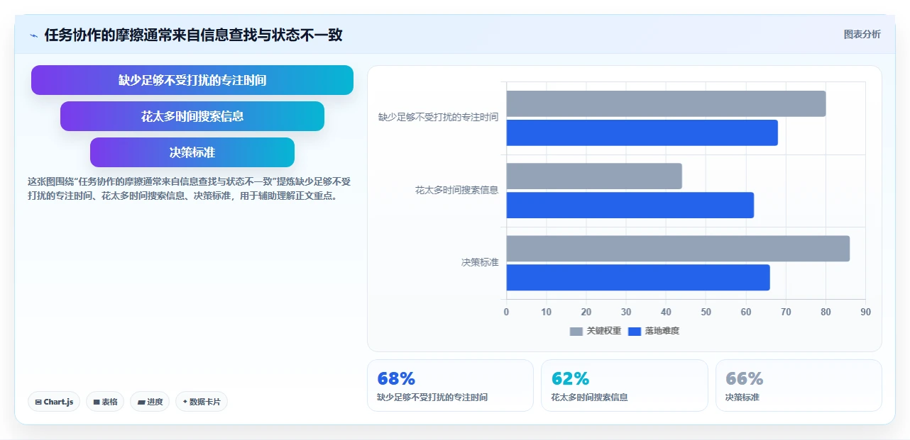 项目管理新趋势:2026年最受欢迎的5大工作事项记录软件