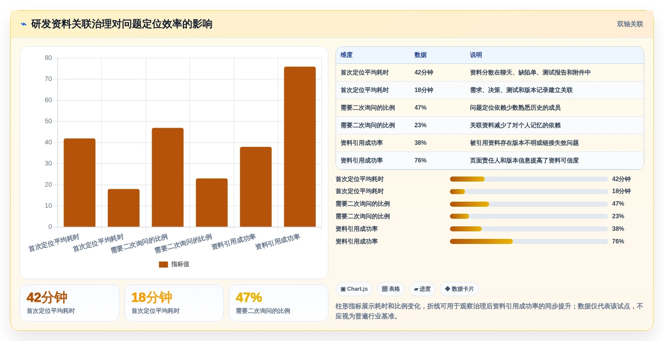 资料库管理软件选型指南:2026年6大必备工具对比