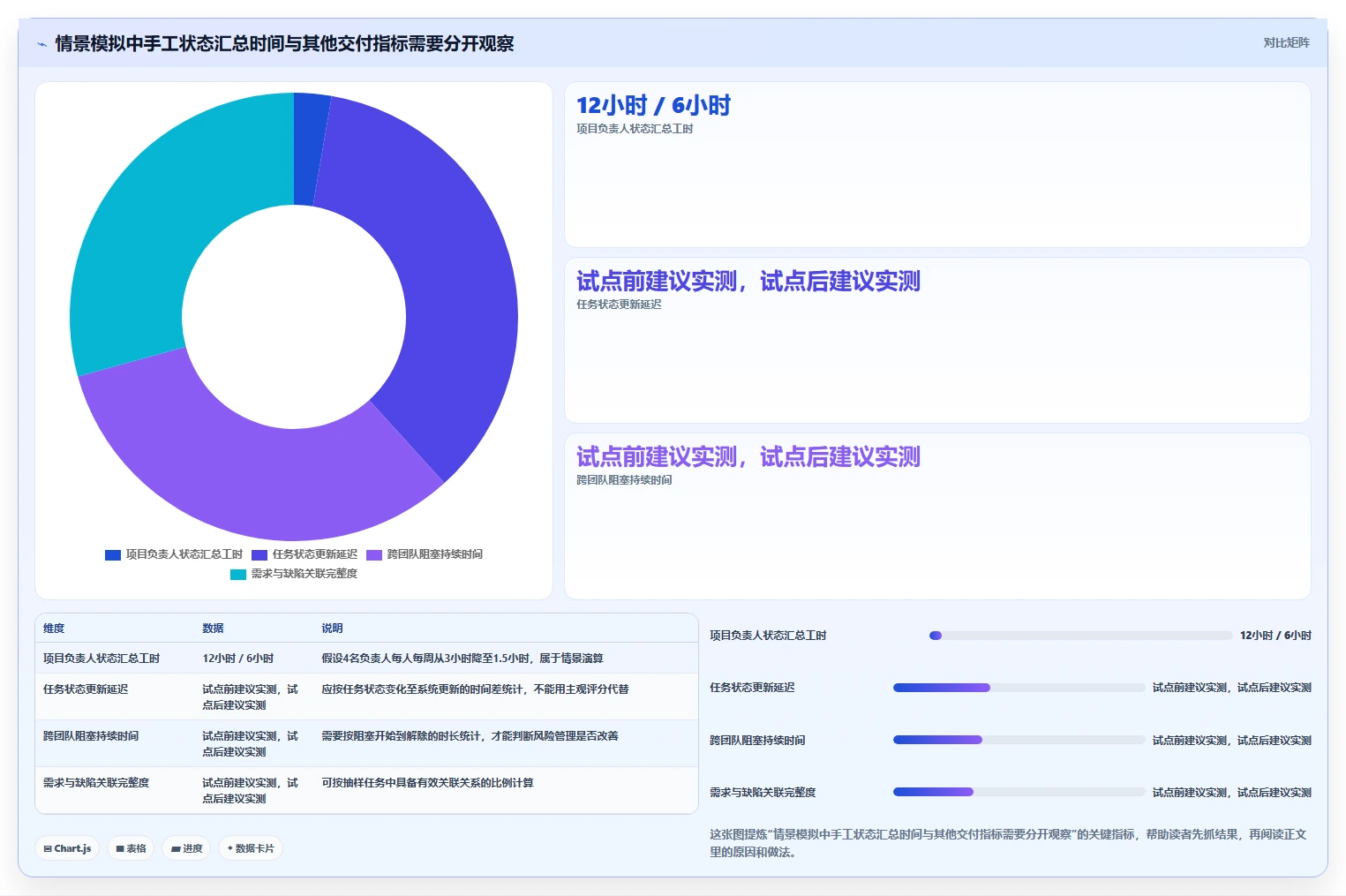 研发团队必备:2026年度8大有什么好用的项目管理软件工具推荐