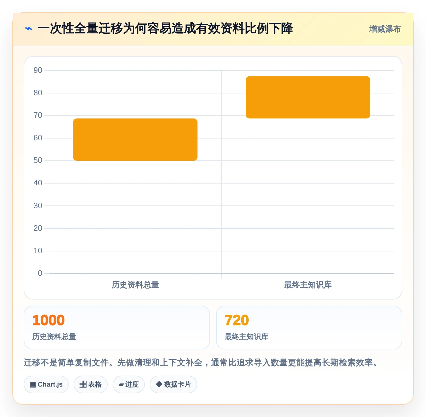 2026年效率之选:6款顶级本地工作记录软件全面对比