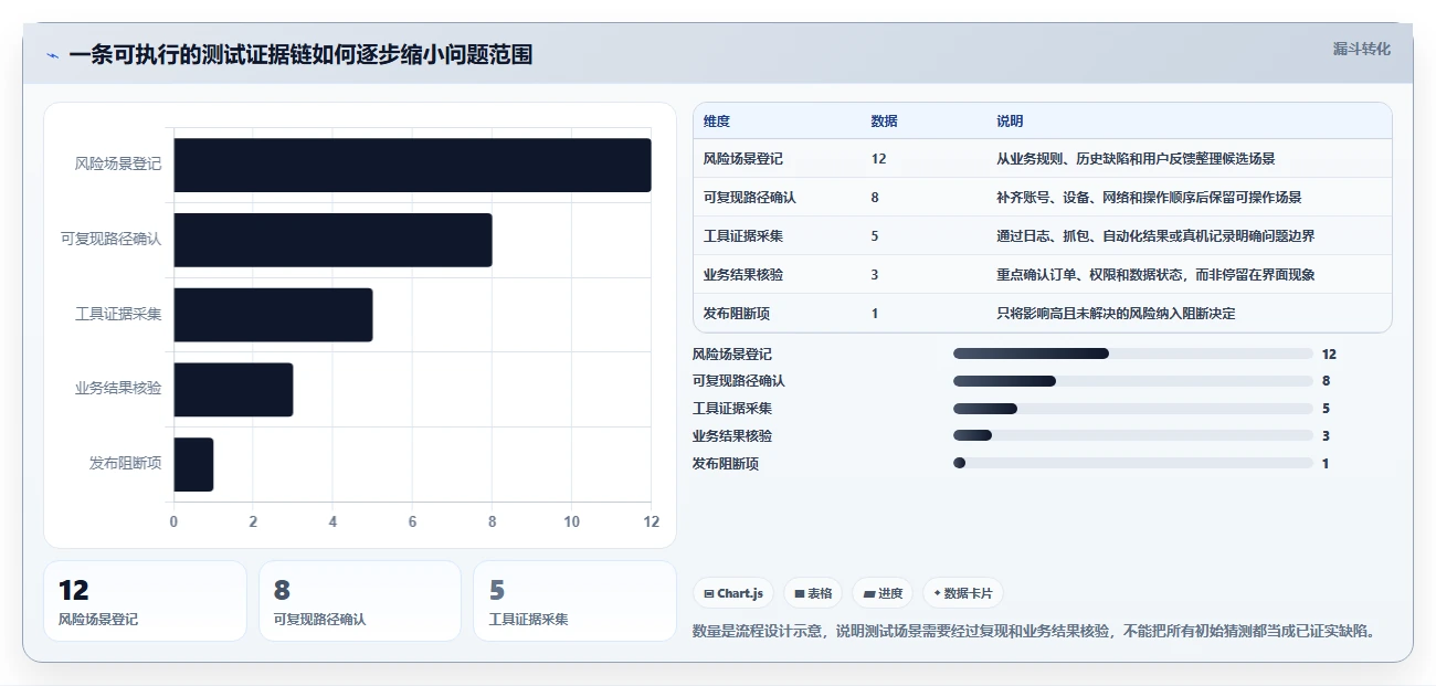 2026年小程序测试必备:最受欢迎的6大工具盘点