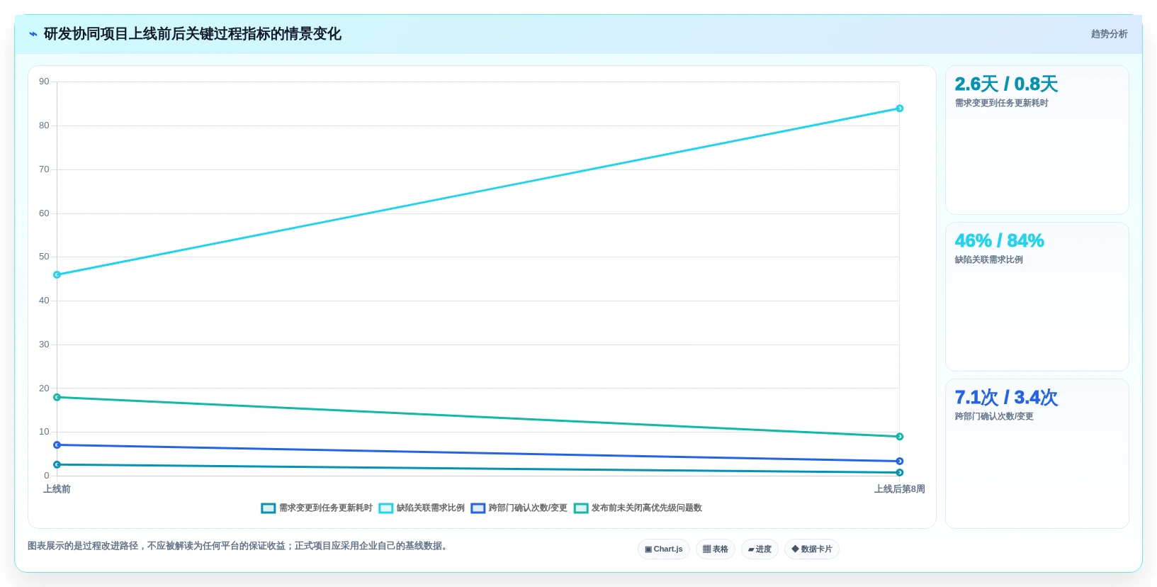 2026年研发管理平台选型指南:7款主流PLM与研发协同工具深度对比