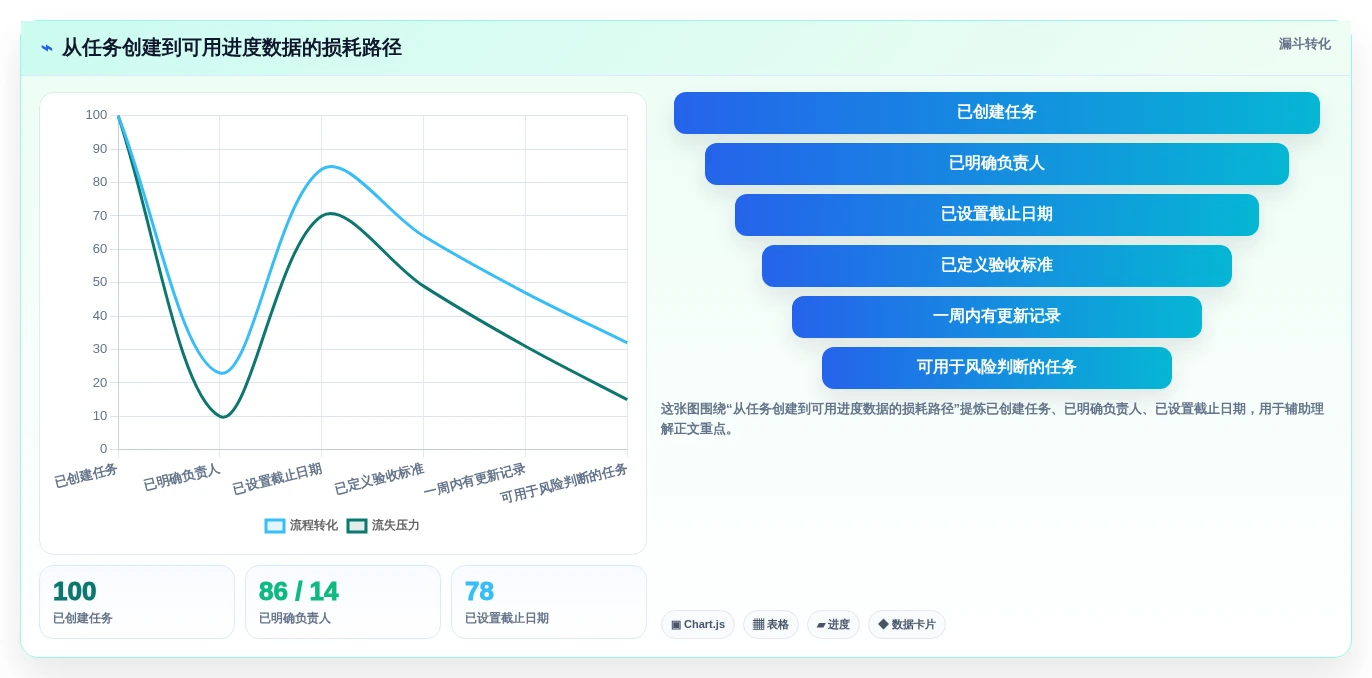 2026年效率之选:6款顶级工作进度条软件全面对比
