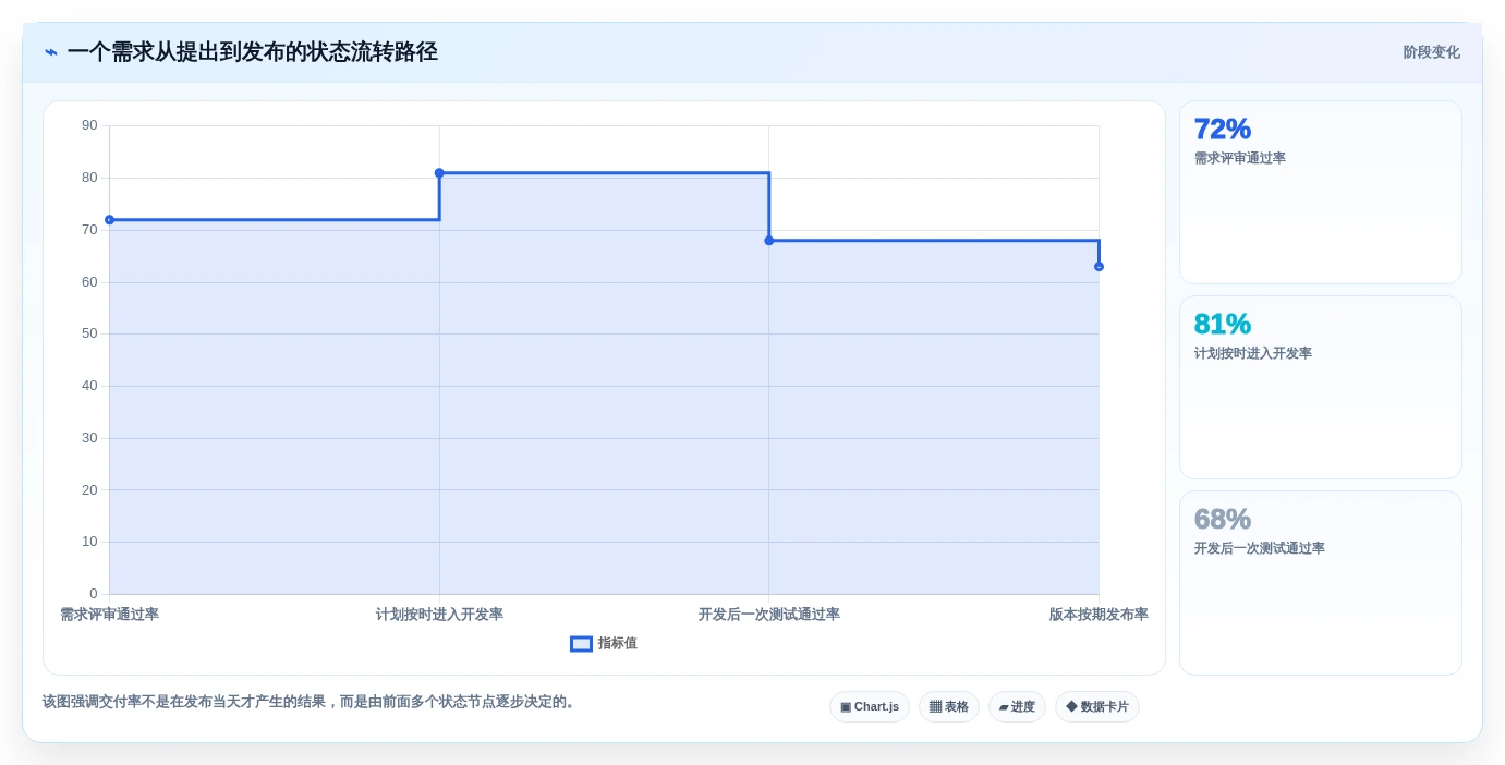2026年项目管理流程和工具大盘点:6款最受欢迎的研发管理利器