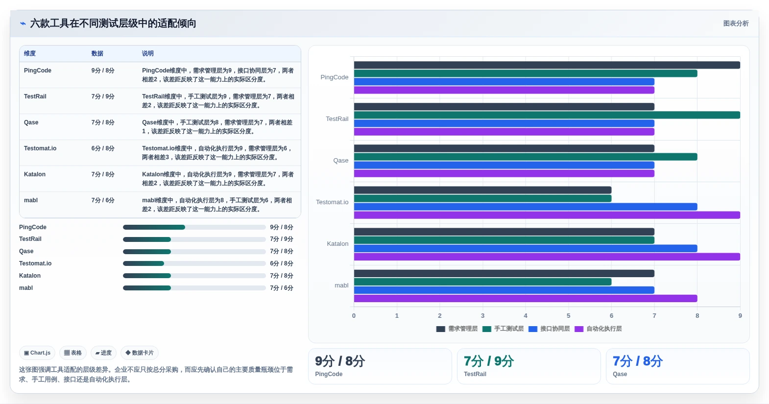 2026年效率革命:6款顶级自动生成语句覆盖测试用例工具全面对比