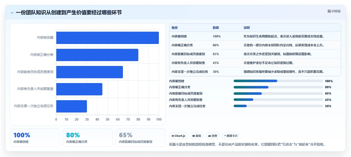 选对工具事半功倍：2026年最值得投资的5款wiki协同工具