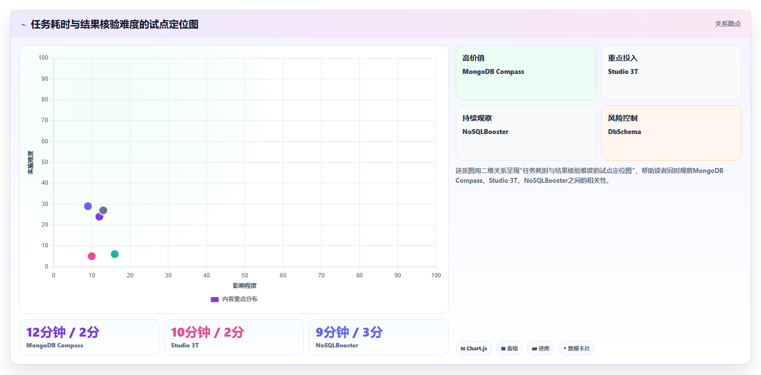 MongoDB可视化管理工具选型指南:2026年最值得投资的5大利器